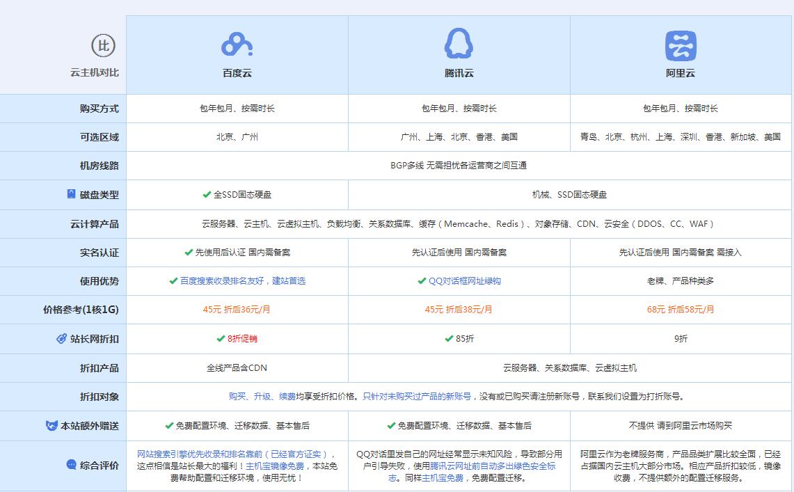 乌兰浩特云主机代理对比.jpg